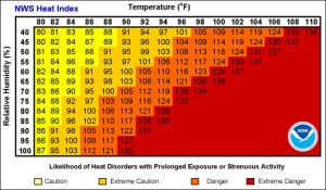 heat index chart