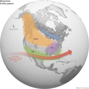 El Nino Weather