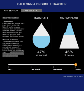 El Nino San Diego KPBS